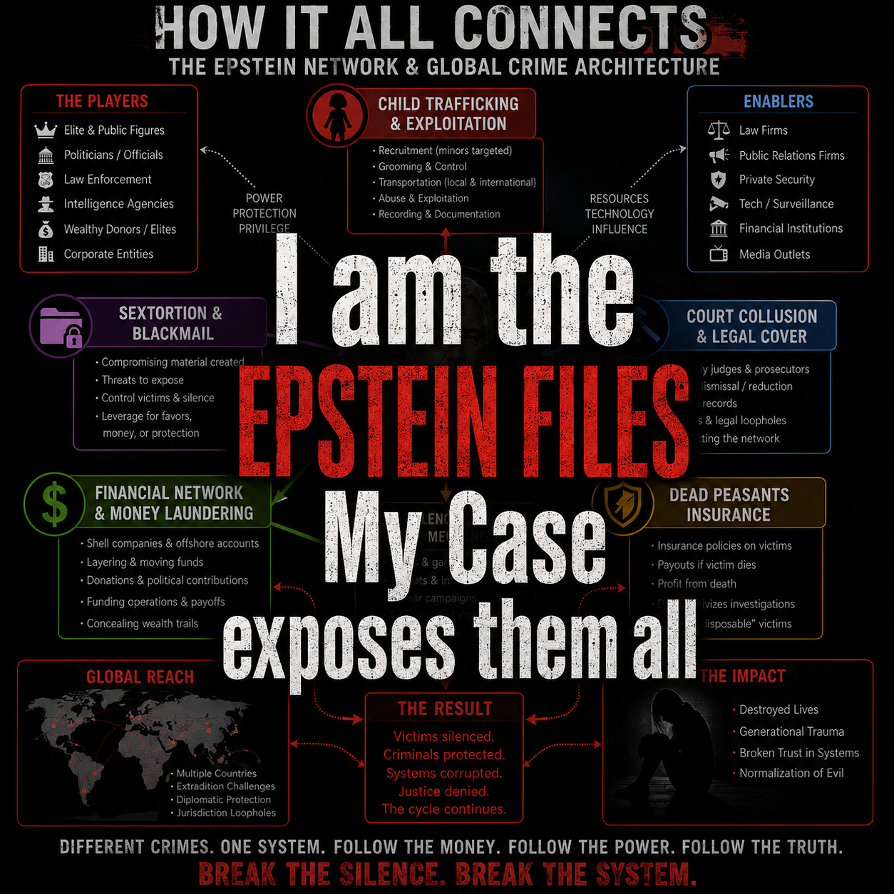 Conceptual network infographic