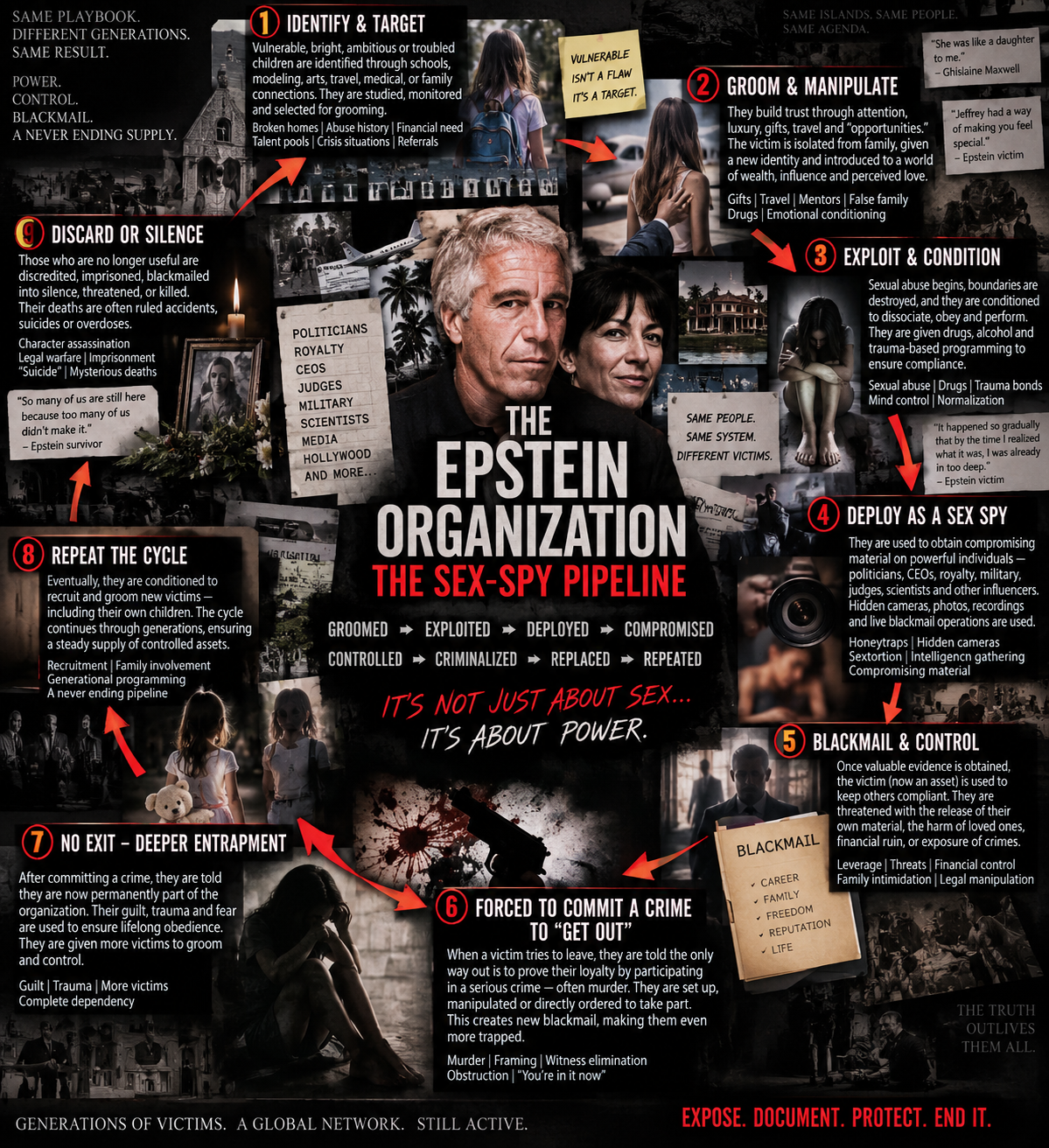 Conceptual sex-spy pipeline infographic