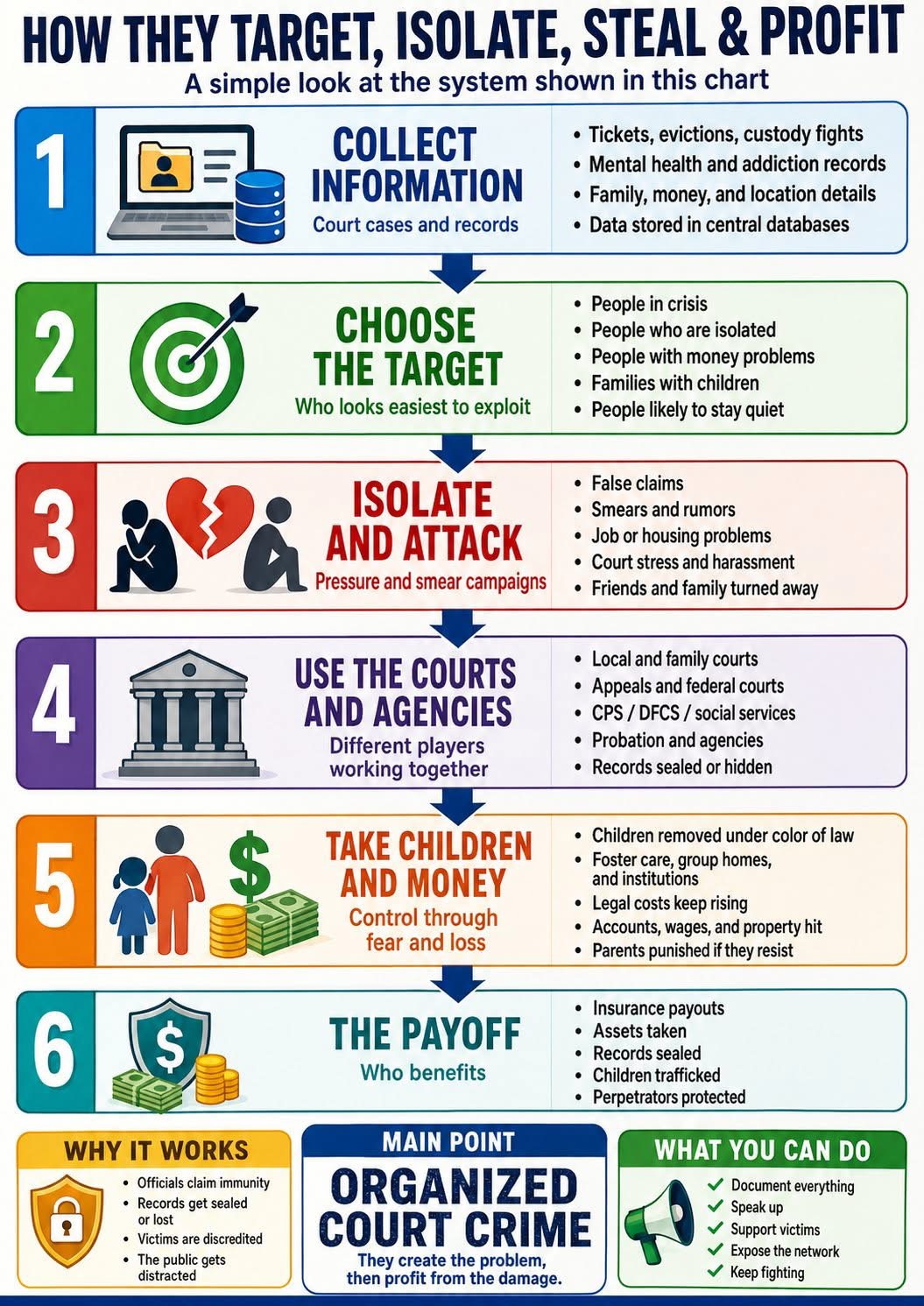 Target isolate steal and profit infographic